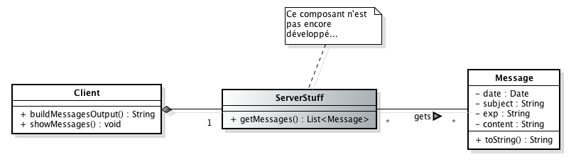 VUE D'ENSEMBLE DES COMPOSANT DE NOTRE CLIENT DE MESSAGERIE