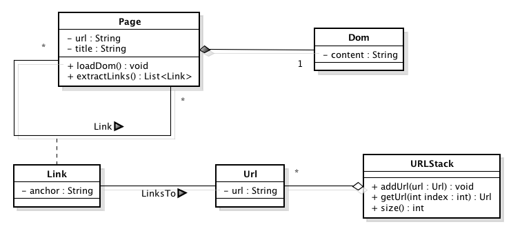 DIAGRAMME DE CLASSES SIMPLIFIÉ DE NOTRE CRAWLER