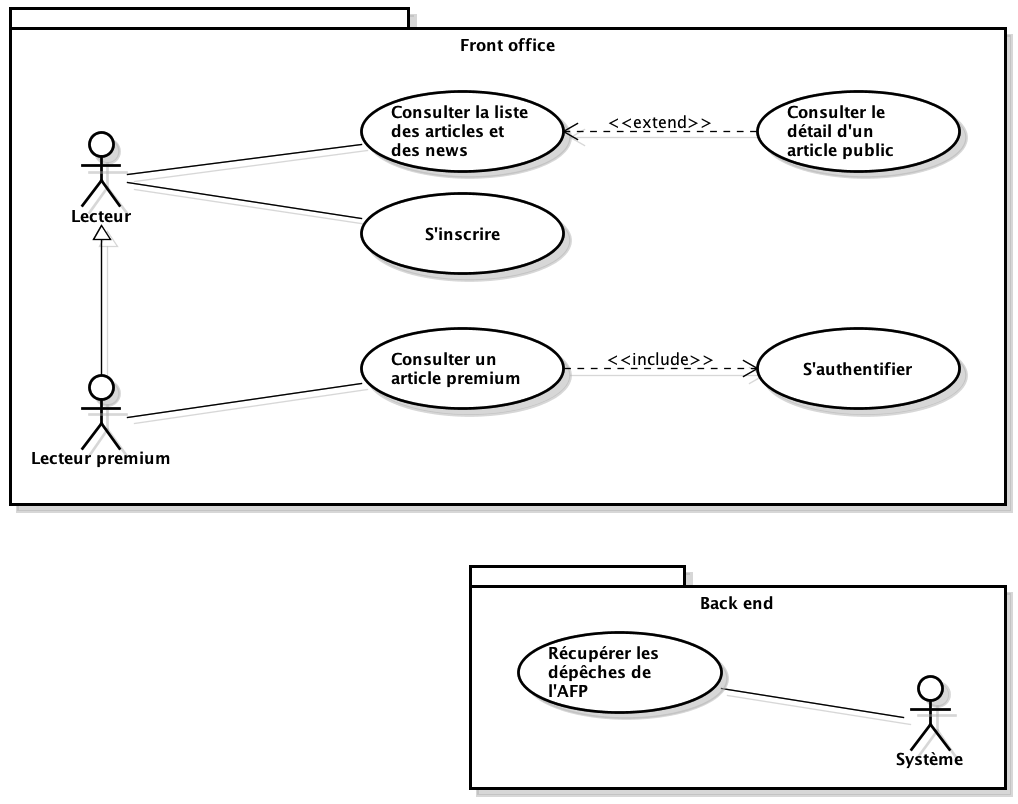 DIAGRAMME DE CAS D'UTILISATION UML